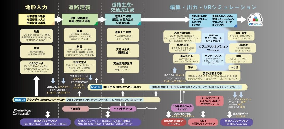 デジタルツイン