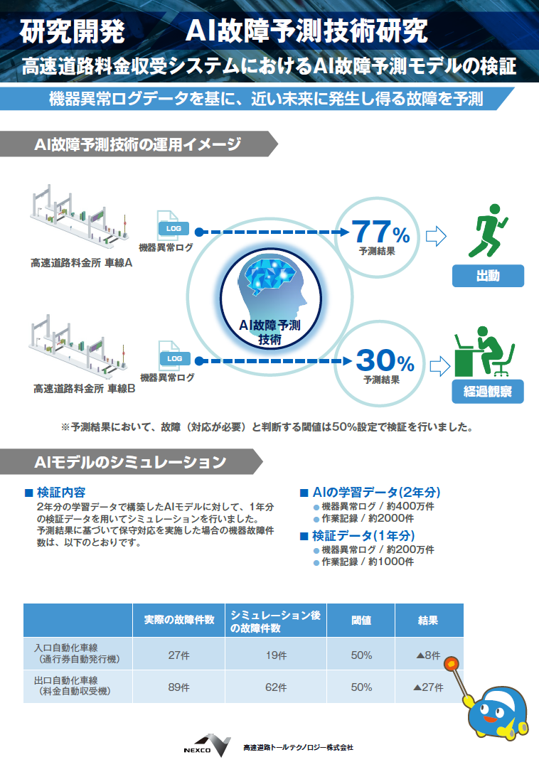 AI故障予測技術研究