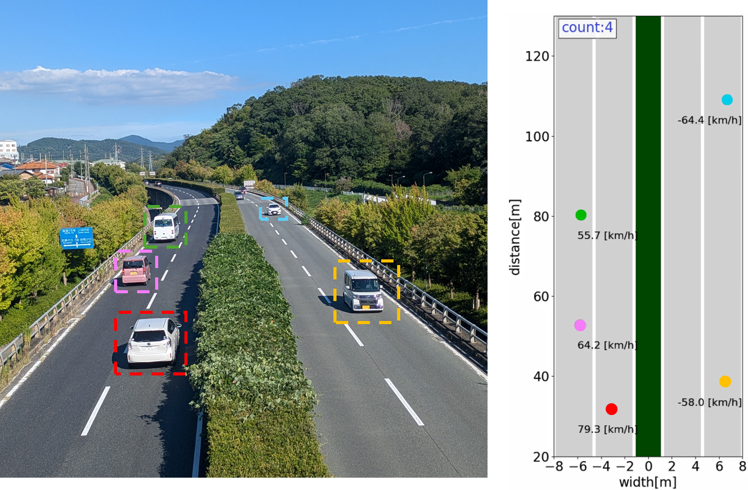 車両台数カウント