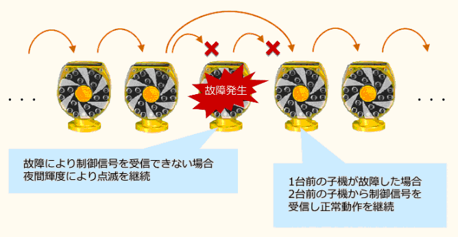 新技術情報 マーカライトeco流動 セフテック株式会社 | 新技術電子カタログ | 公益財団法人 高速道路調査会