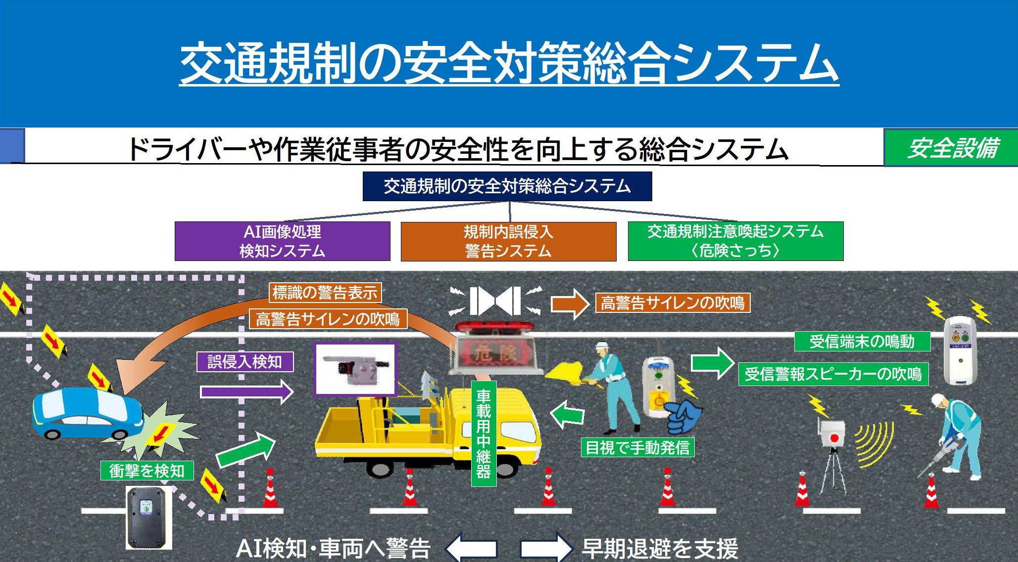 非常に綺麗 認証工具 パナソニック 点火時期点検用 タイミングライト TL-3C 取説付属 旧車 AE86 ローレル ブルーバード サニー セリカ(その他)｜売買されたオークション情報、yahooの商品情報を  自動車、オートバイ