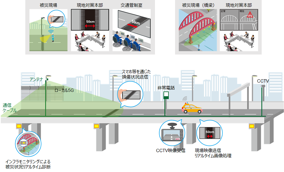 ローカル5G