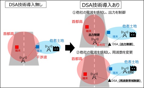 ローカル5G②